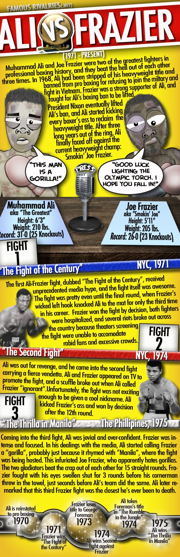 Famous Rivalries Muhammad Ali Joe Frazier Ali vs Frazier Thrilla in Manila Fight of the Century