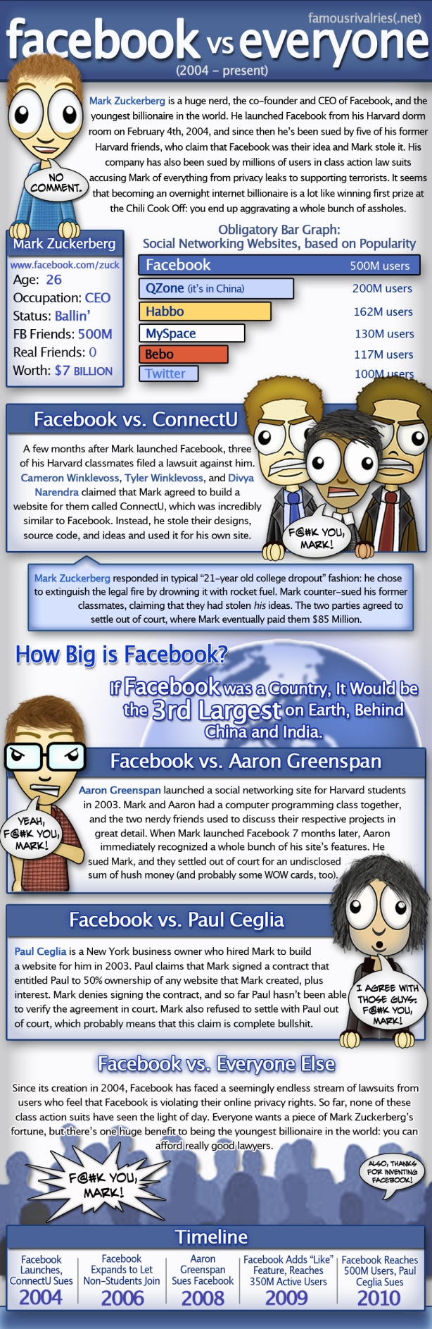 facebook vs everyone mark zuckerberg internet the social network