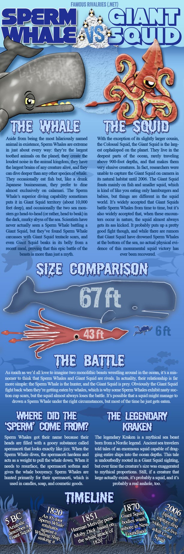 Famous Rivalries Sperm Whale vs Giant Squid